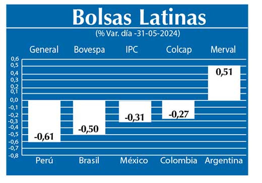 Bolsas Latinas