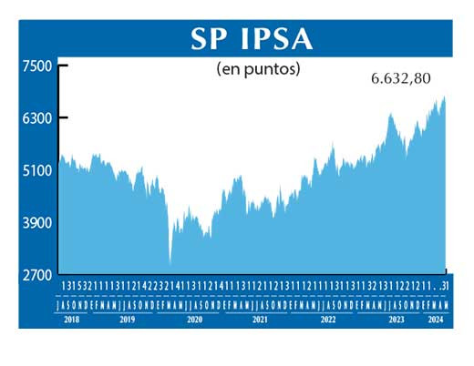 SP IPSA