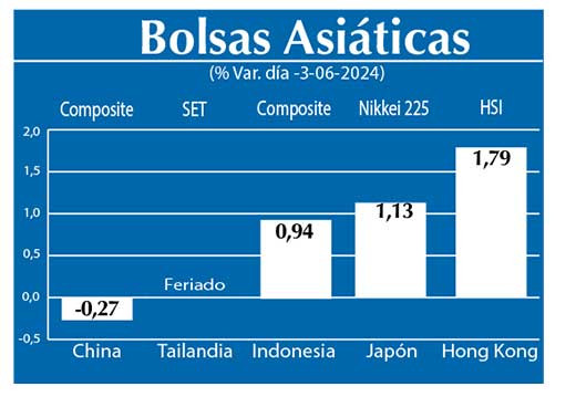 Bolsas Asiau0301ticas