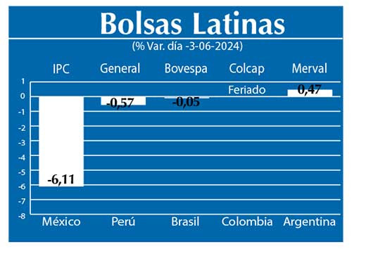 Bolsas Latinas