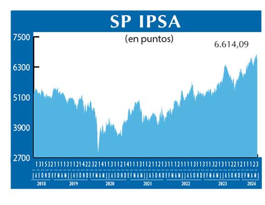 SP IPSA