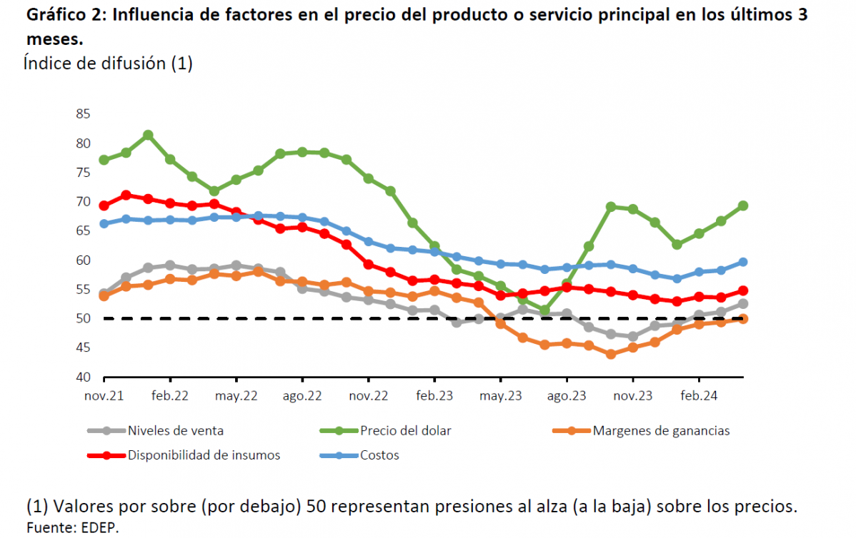 Grafico2 edep junio24