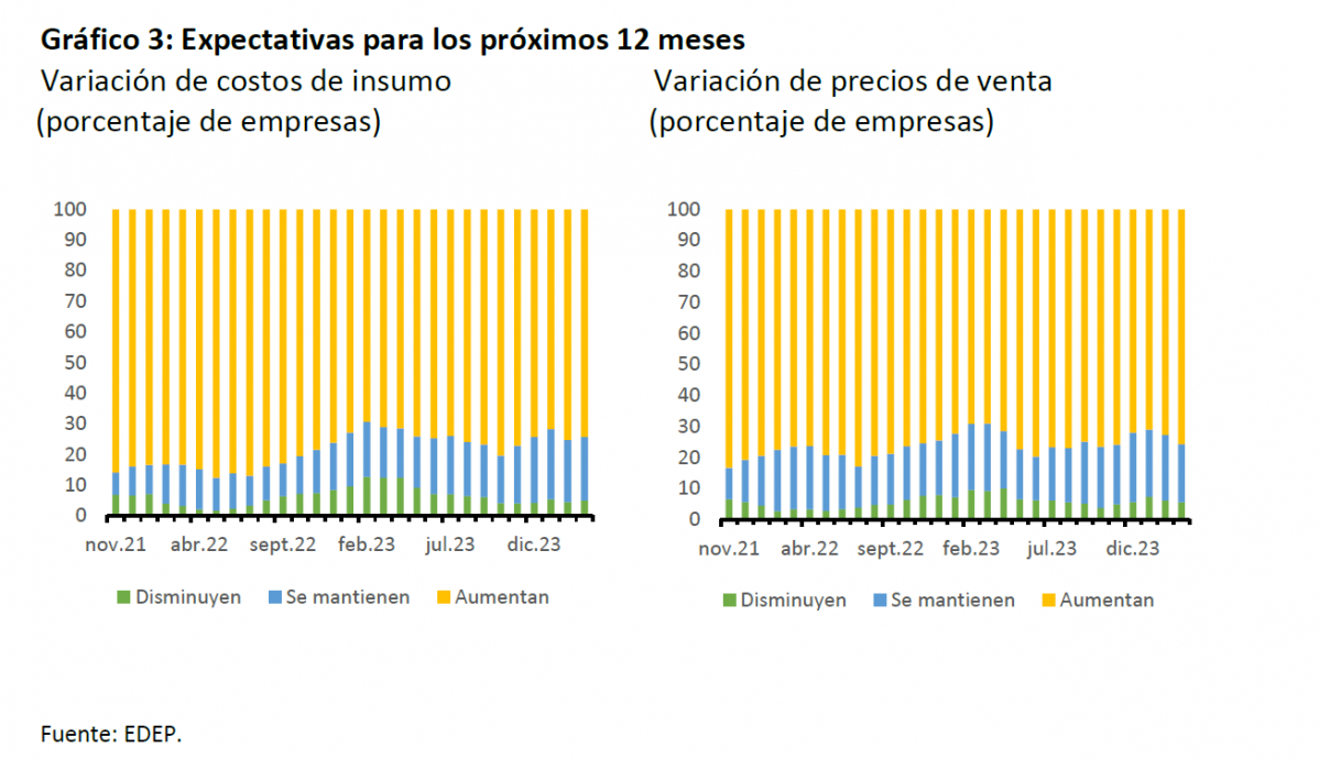 Grafico3 edep junio24