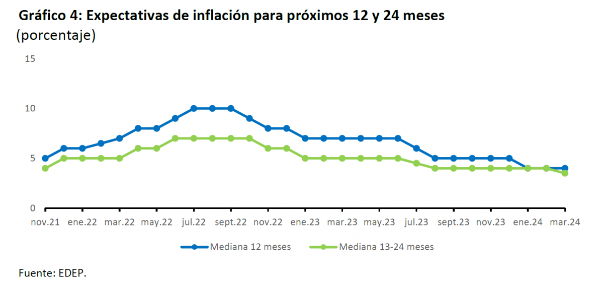 Grafico4 edep junio24