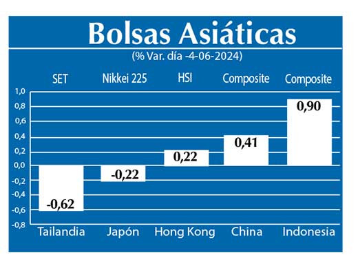 Bolsas Asiau0301ticas