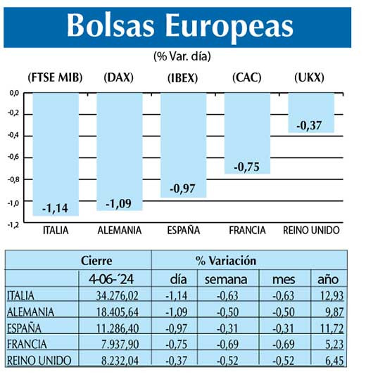 Bolsas Europeas