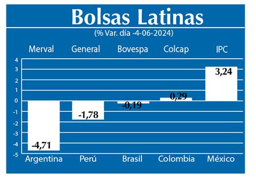 Bolsas Latinas