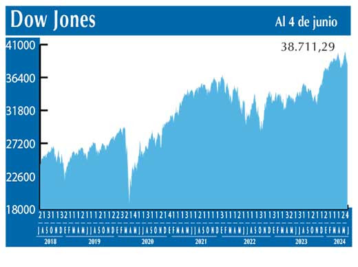 Dow Jones