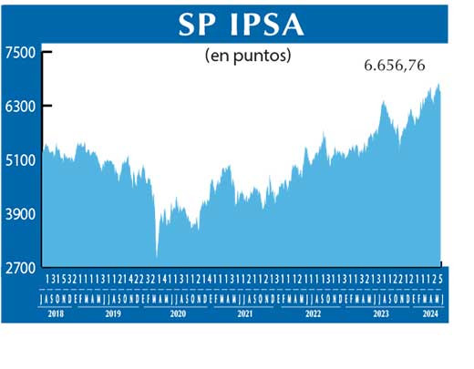 SP IPSA