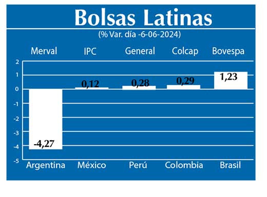Bolsas Latinas