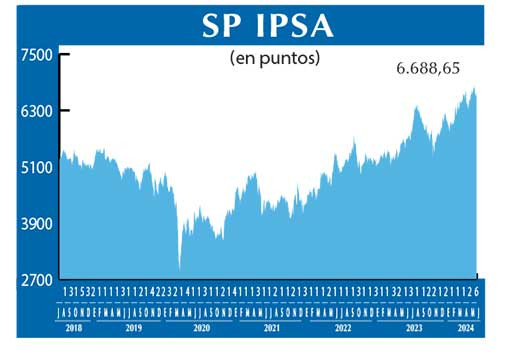 SP IPSA