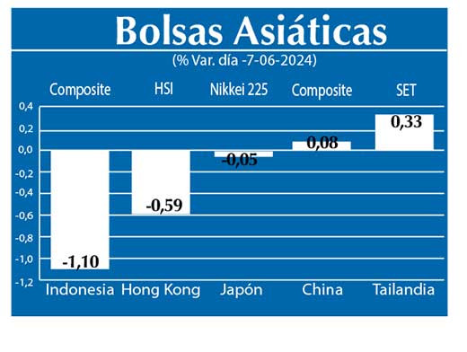 Bolsas Asiau0301ticas