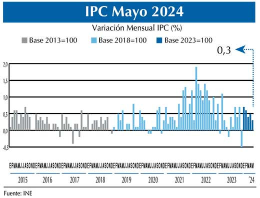 IPC Chico may24