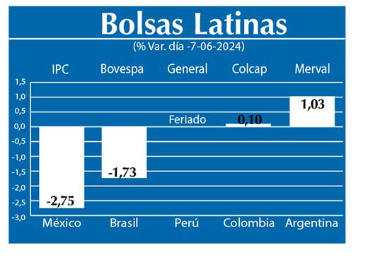 Bolsas Latinas
