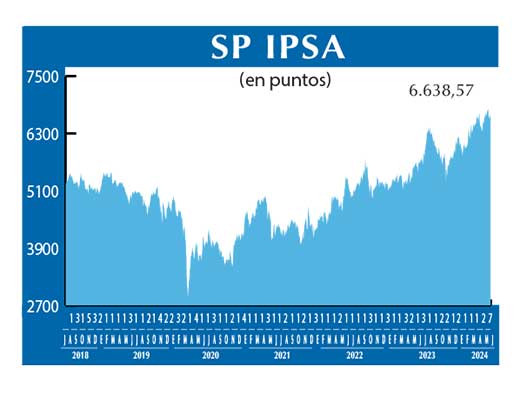 SP IPSA