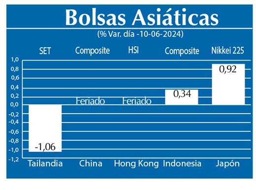 Bolsas Asiau0301ticas