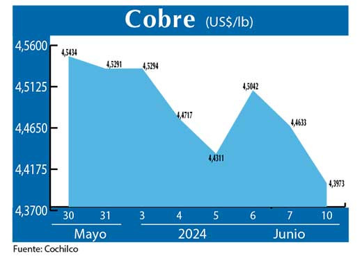 COBRE 10 06 (1)