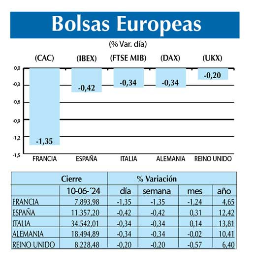Bolsas Europeas