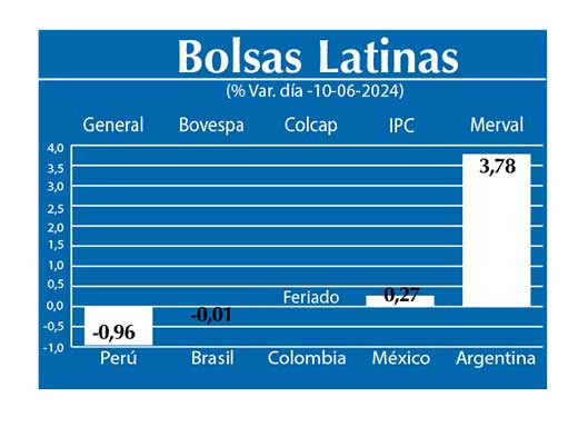 Bolsas Latinas