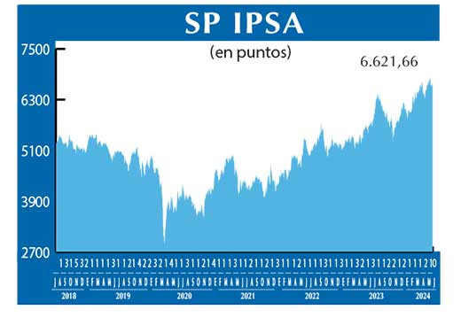 SP IPSA