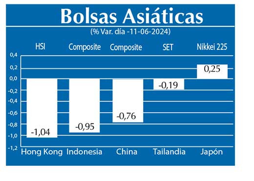 Bolsas Asiau0301ticas