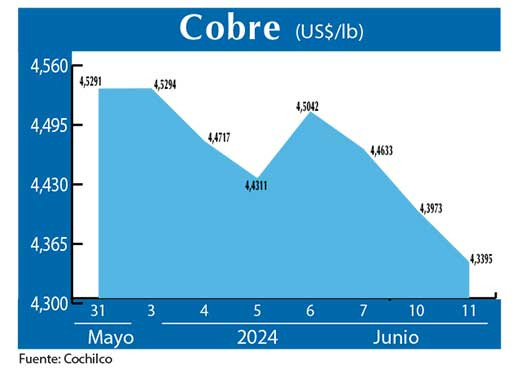 COBRE 11 06 (1)