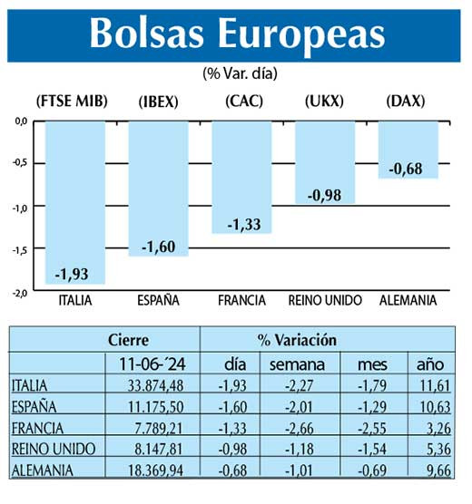 Bolsas Europeas