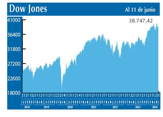 Dow Jones