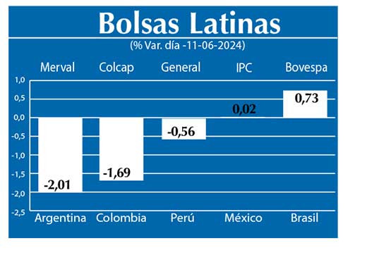 Bolsas Latinas