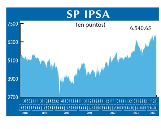 SP IPSA
