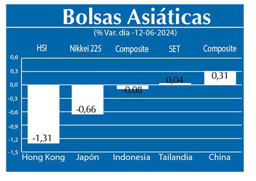 Bolsas Asiau0301ticas