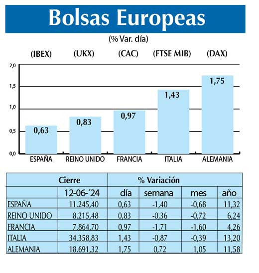 Bolsas Europeas