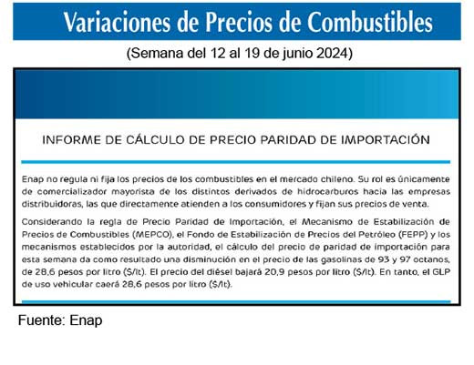 Gasolinas de 93 y 97 octanos 