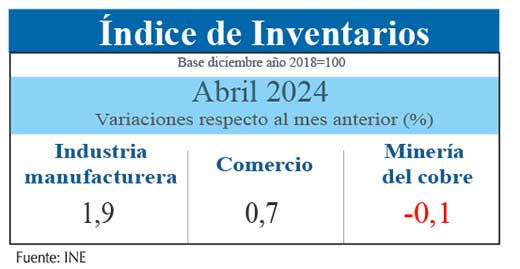 Inventarios Abr24