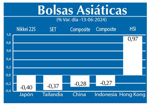 Bolsas Asiau0301ticas