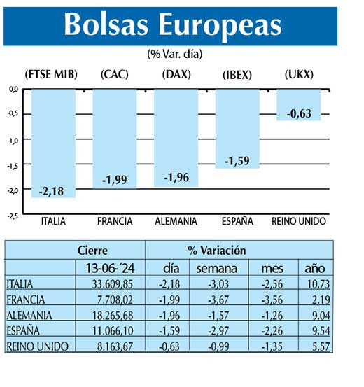 Bolsas Europeas