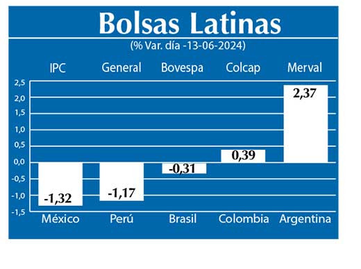 Bolsas Latinas