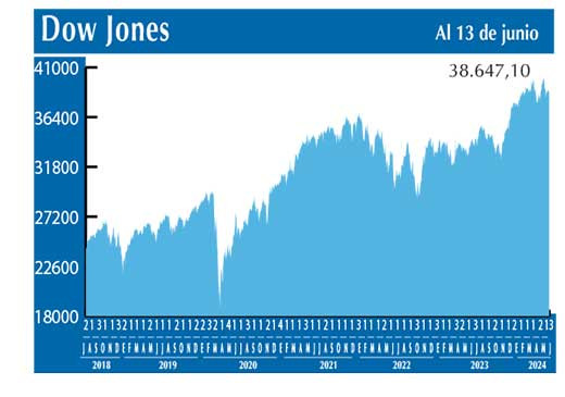 Dow Jones