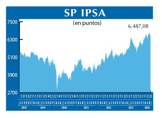 SP IPSA