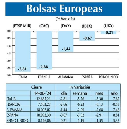 Bolsas Europeas