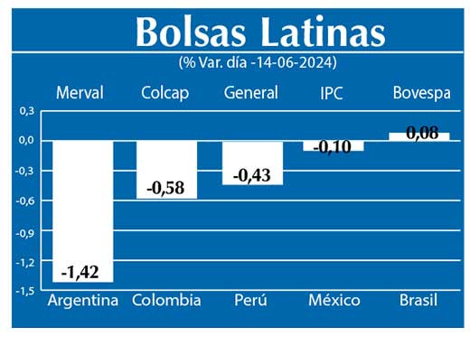 Bolsas Latinas