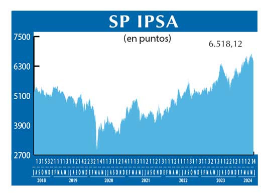 SP IPSA