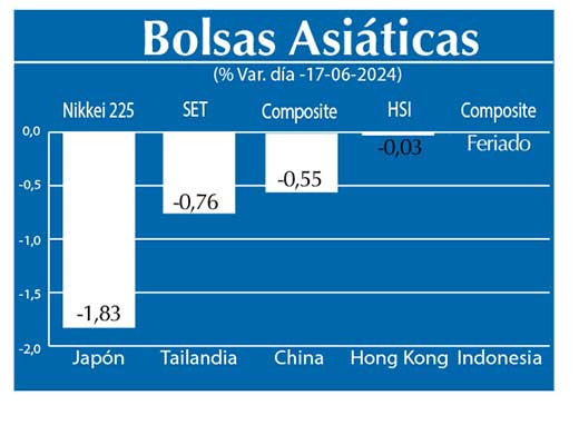 Bolsas Asiau0301ticas