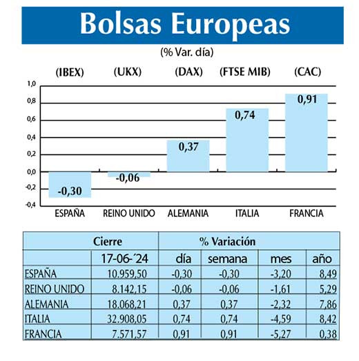 Bolsas Europeas