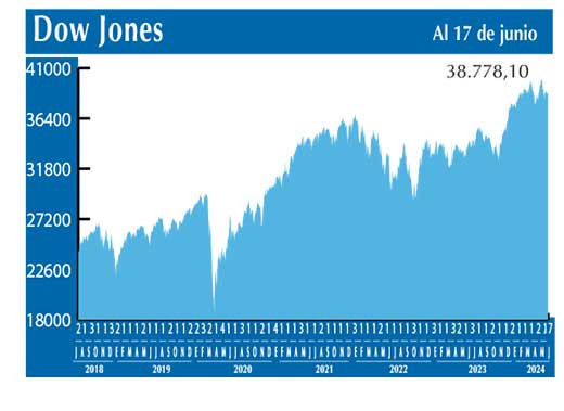 Dow Jones