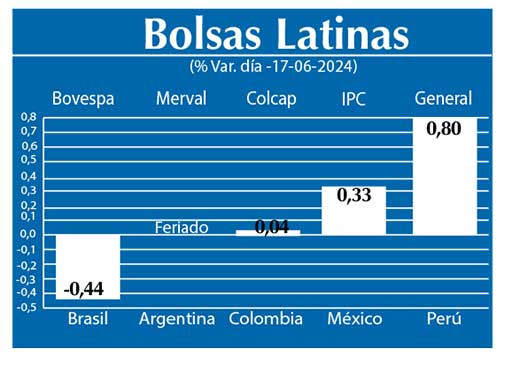 Bolsas Latinas