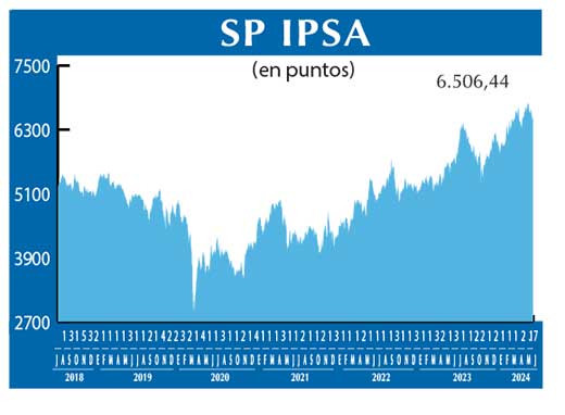 SP IPSA