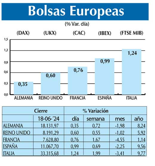 Bolsas Europeas