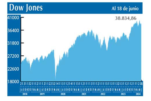 Dow Jones