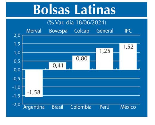 Bolsas Latinas